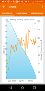 LG G6 battery usage